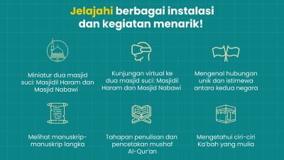 Pameran Jembatan Persaudaraan Indonesia–Saudi di Istiqlal